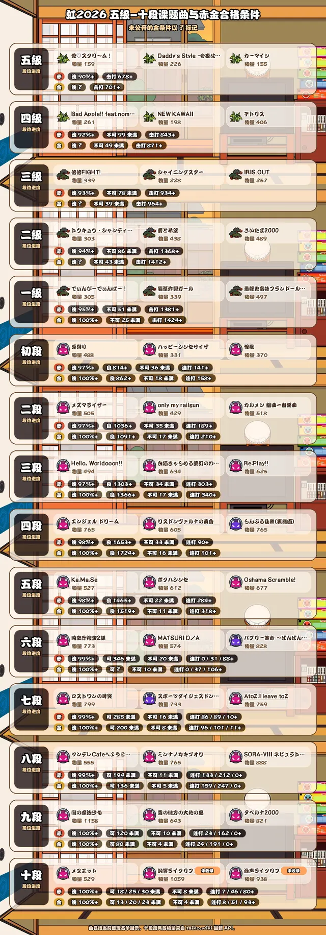 虹2026 段位道场摘要预览